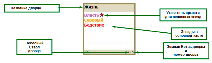 Карта цзы вэй доу шу калькулятор